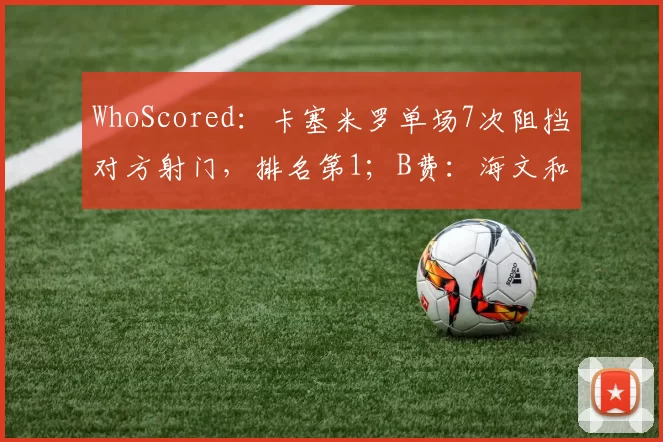 WhoScored：卡塞米罗单场7次阻挡对方射门，排名第1；B费：海文和马兹拉维都表现得很好
